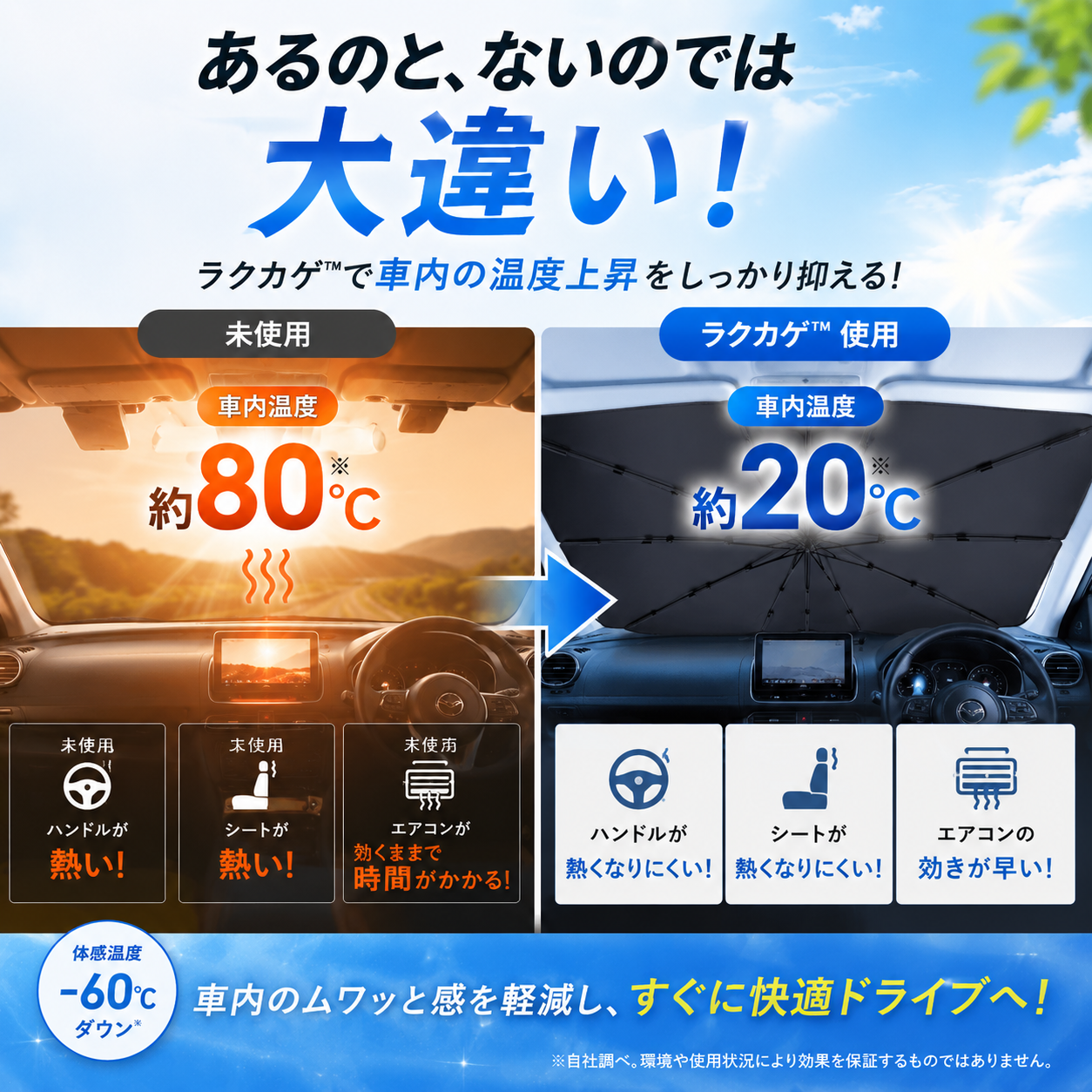 SORAMI - ラクカゲ™ 車用アンブレラシェード | 炎天下の車内、もう我慢しない。